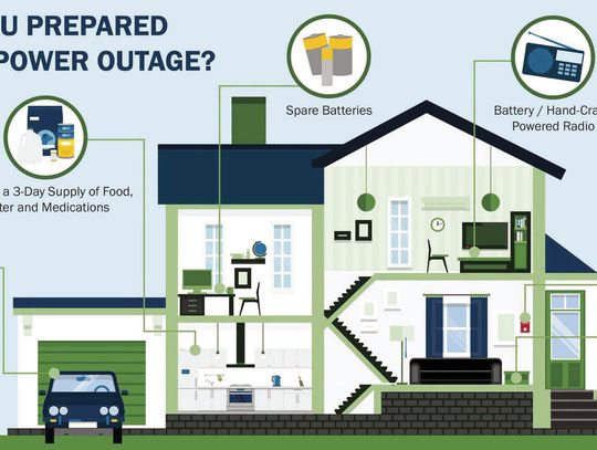Safety Guidance for Power Outages