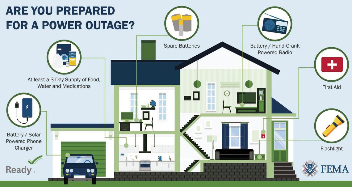 Safety Guidance for Power Outages Safety Guidance for Power Outages